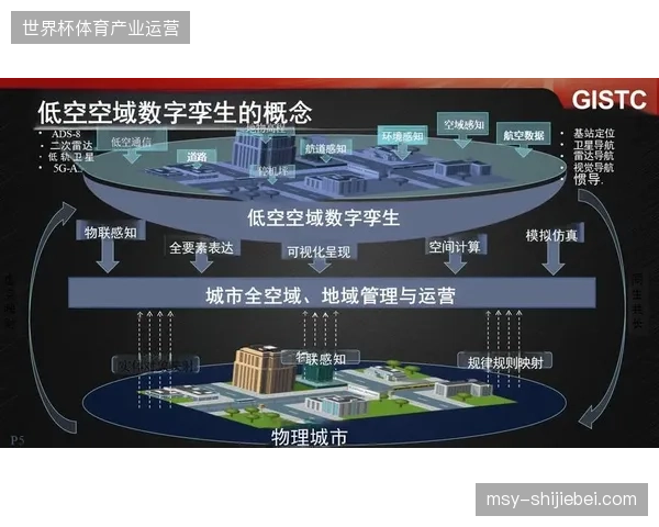 卢赛尔体育场数字孪生系统与旅行预订平台数据接入滞后，导致核心球迷跨区交通方案失效